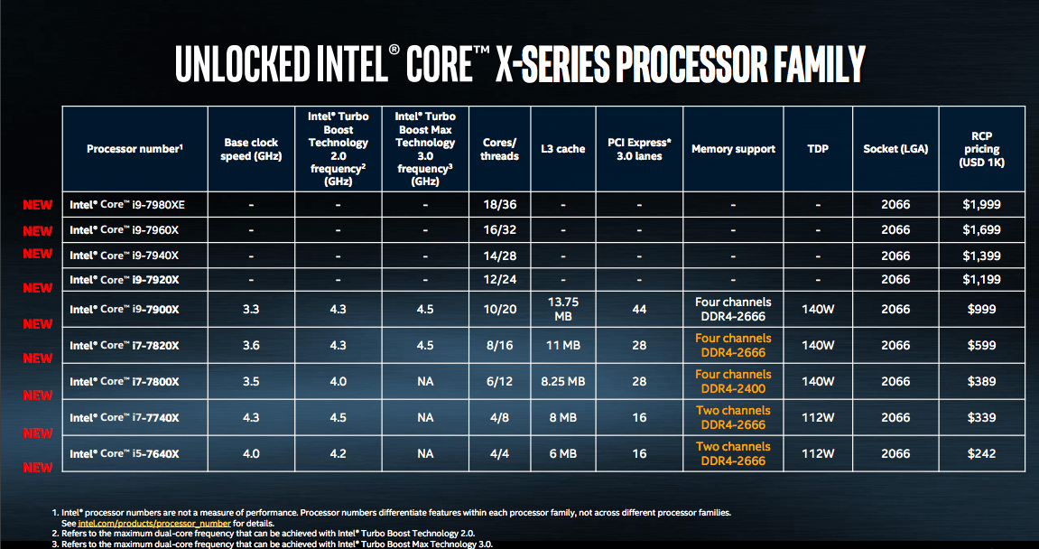 compare amd to intel processors chart